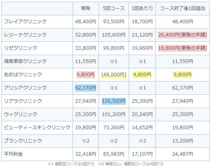 顔脱毛が安い医療脱毛クリニックはどこ 大手クリニック10社の料金を比較